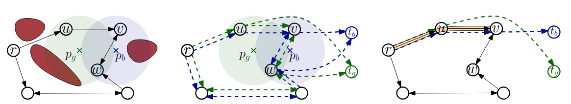 Featured image of post Graph Inspection Planning